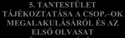 KÖR LISTÁJA Munkacsoportok listája Munkacsoportok listája HPP 1.
