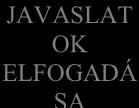 A HPP módosítandó, kiegészítendő területeinek számbavétele 3.