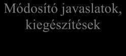 TERÜLETEKHEZ RENDELT MUNKACSOPORT OK Jegyzőkönyv Jogi szabályozások 6.