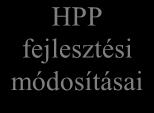 kiegészített PP Nem Igen HPP fejlesztési módosításai 12.