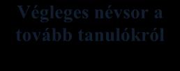 közzététele 2.