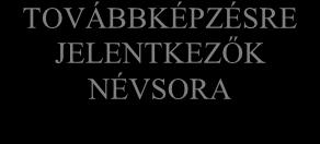 Az igazgató előterjeszti a