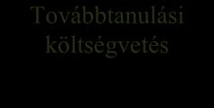 4.B A KÖZALKALMAZOTTI TANÁCS