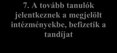 Továbbképzési folyamatábra 20.