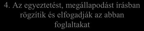 Panasz, panaszleírás eljuttatása Felelősségi mátrix I. szint Panaszleírás Panaszleírás 2. A panasz jogosságának vizsgálata Jogos 3.