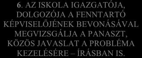 Az egyeztetést, megállapodást írásban rögzítik és elfogadják az abban foglaltakat Türelmi idő szükséges Egy hónap múlva Nem Igen