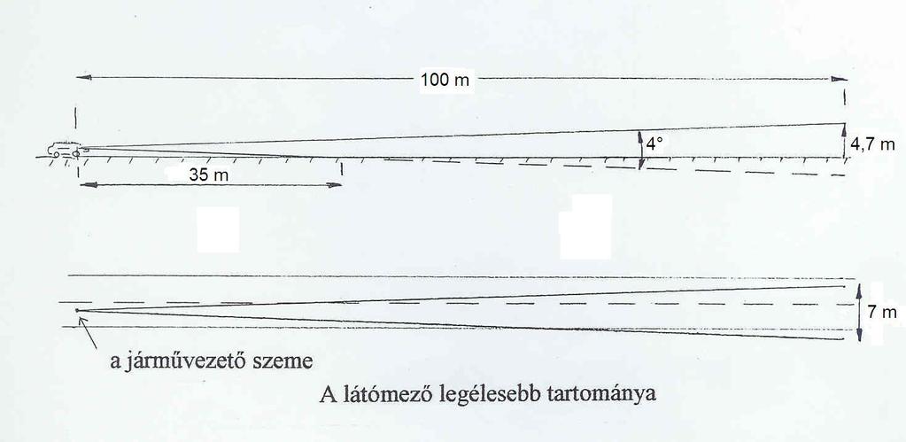 A látómező