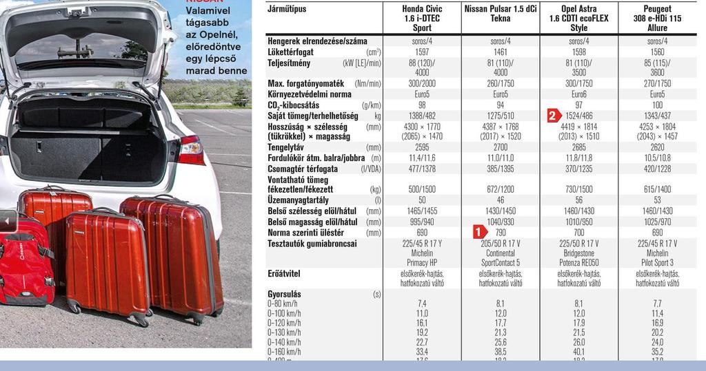 a közlekedő ember a jármű időjárás és más külső