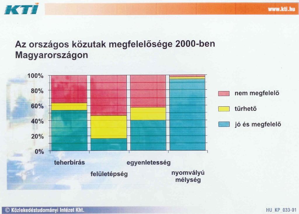 a közlekedő ember a jármű a pálya és a környezet időjárás és más külső tényezők Mérőberendezés