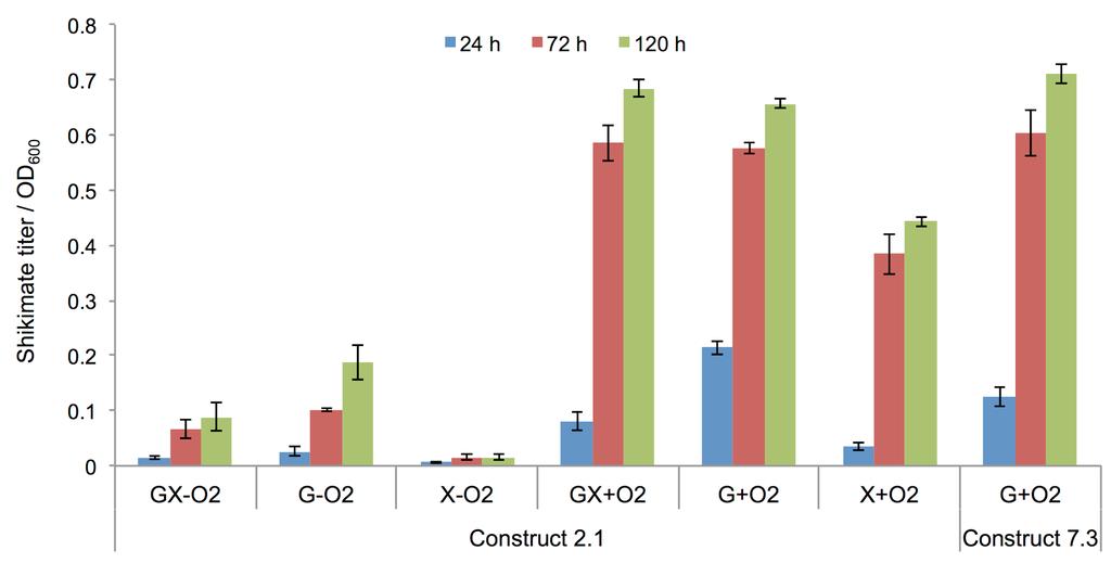 Figure S5.