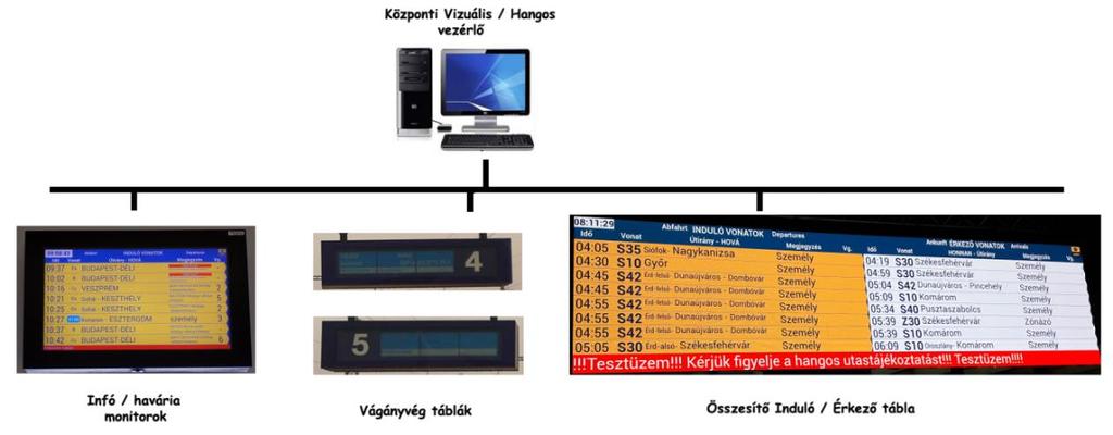 8. A VEZÉRLŐ BERENDEZÉS FUNKCIONÁLIS MŰSZAKI KÖVETELMÉNYEI A vezérlőrendszer kezelő ill.
