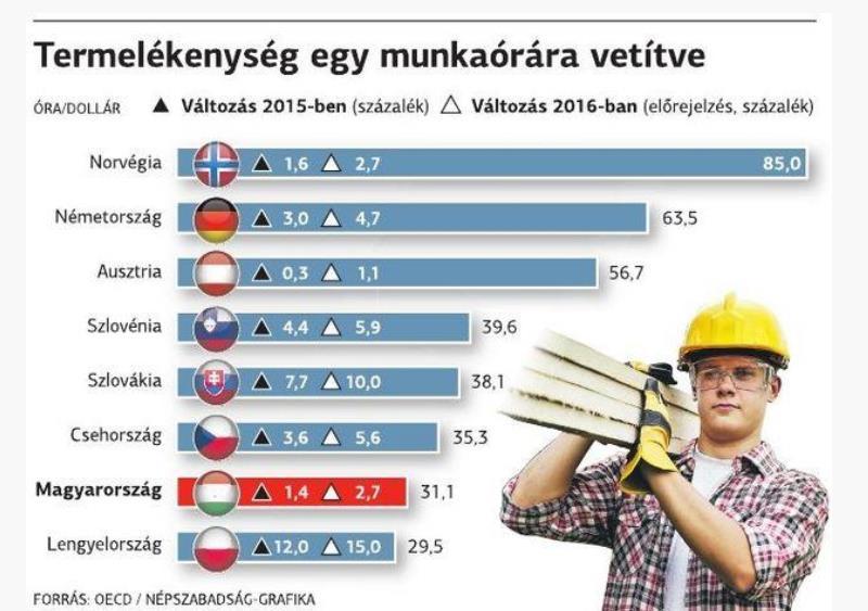 A termelékenység