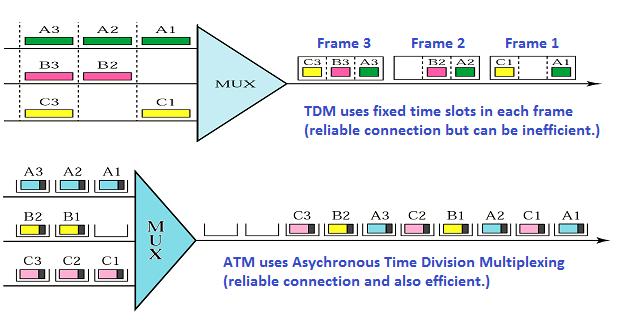 ATM (Asynchronous