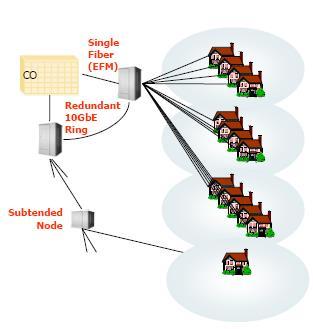 Active Star Hátrány az aktív (árammal ellátott) node szükségessége Sok szempontból előnyös intelligens eszközöket használni a hálózat szélén Az aktív node IGMP* proxy-ként működhet Multicast forgalom