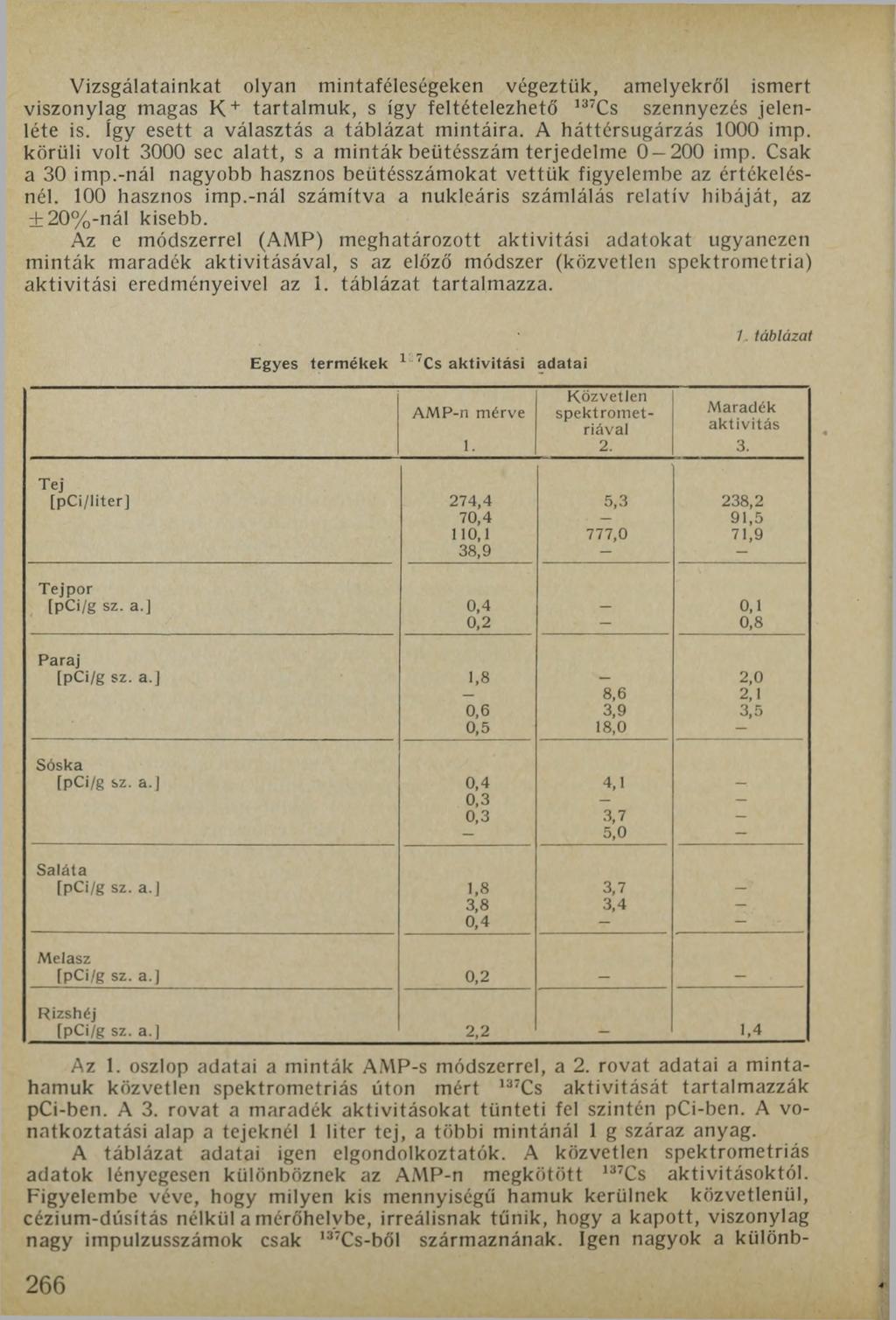 Vizsgálatainkat olyan mintaféleségeken végeztük, amelyekről ismert viszonylag magas K + tartalmuk, s így feltételezhető 137Cs szennyezés jelenléte is. így esett a választás a táblázat mintáira.