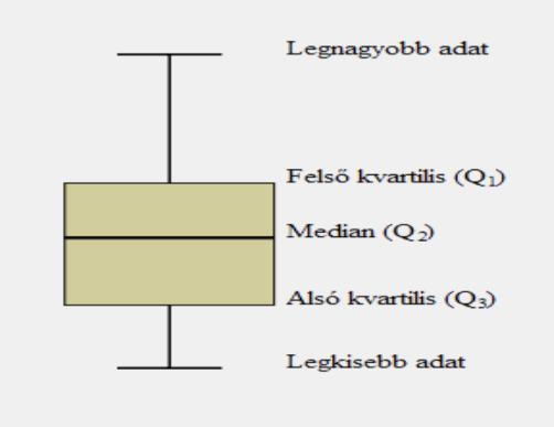 Leíró statisztika, egyváltozós elemzések Az egyváltozós elemzés az első lépés az összegyűjtött adatok megismerésére. Az elemzés ebben az esetben változónként, egymástól függetlenül történik.