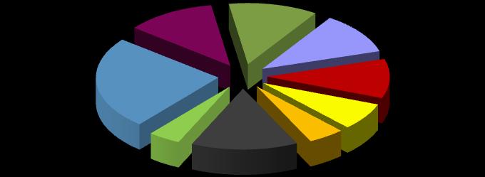 Ázsiai részvény eszközalap (EUR) Ázsiai részvény eszközalap (EUR) MSCI far Esat ex Japan index Típus: Ázsiai részvények A eszközalap indulásának napja: 2006.09.