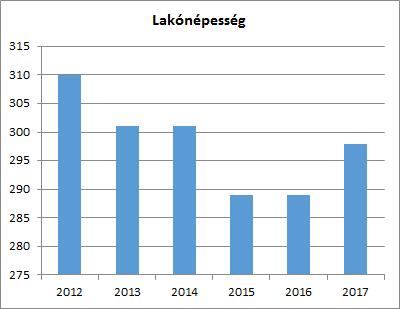 2.2 A helyi esélyegyenlőségi program térségi, társulási kapcsolódásainak bemutatása A helyi esélyegyenlőségi program szorosan kapcsolódik a szociális alapellátásokat biztosító Zalamenti és Őrségi