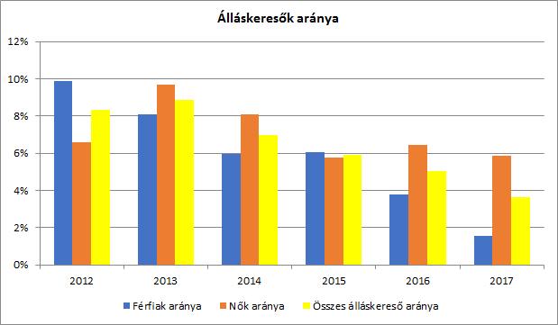 3. A mélyszegénységben élők és a romák helyzete, esélyegyenlősége 3.1 Jövedelmi és vagyoni helyzet A település átlagos jövedelmi és vagyoni helyzete megfelel a megyei átlagnak.