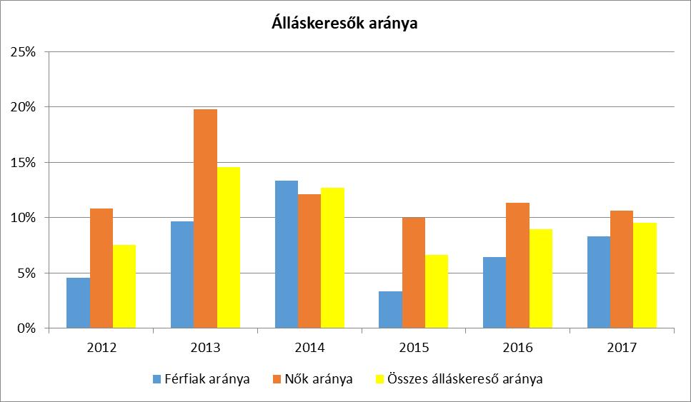 lönböző korosztályok, illetve nemek szerinti bontásban. Az elemzést összevetjük térségi és országos adatokkal is.