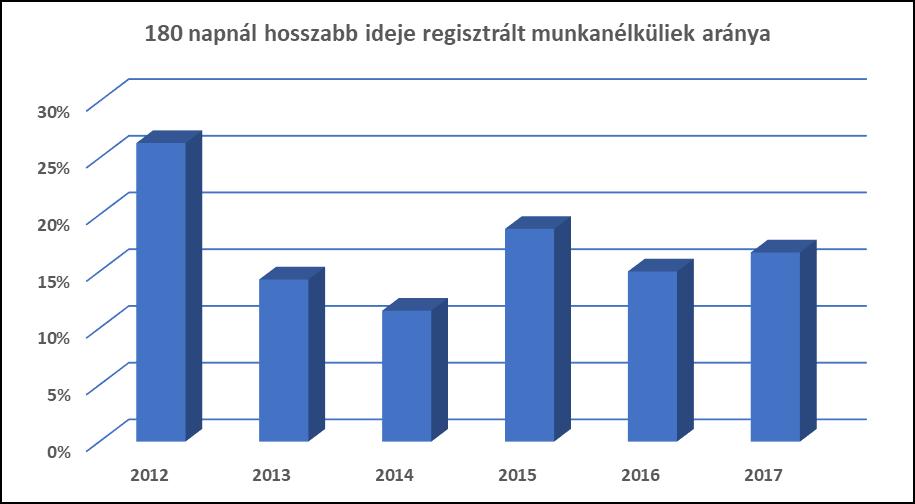 magasabb, de olyan kis léptékű adatsorról van szó, hogy erre alapozva a nők hátrányára jelentkező diszkriminációt nem lehet kiolvasni. 3.