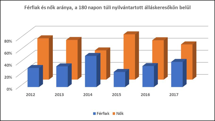 b) alacsony iskolai végzettségűek foglalkoztatottsága A rendelkezésünkre álló népszámlálási adatok szerint a 8.