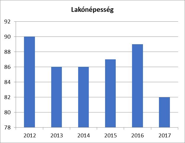 más településen állandó lakcímmel, de településünkön tartózkodási hellyel rendelkeznek.