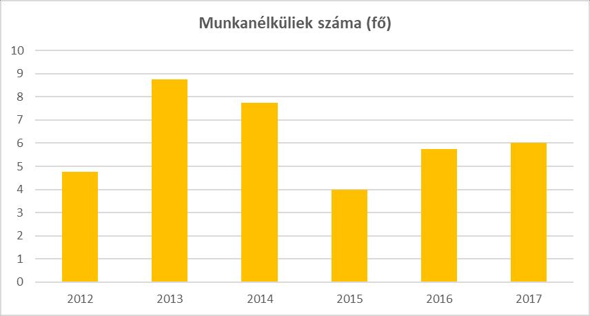 6.3 A közszolgáltatásokhoz, közösségi közlekedéshez, információhoz és a közösségi élet gyakorlásához való hozzáférés A közszolgáltatások infó-kommunikációs akadálymentesítése csak részben megoldott.