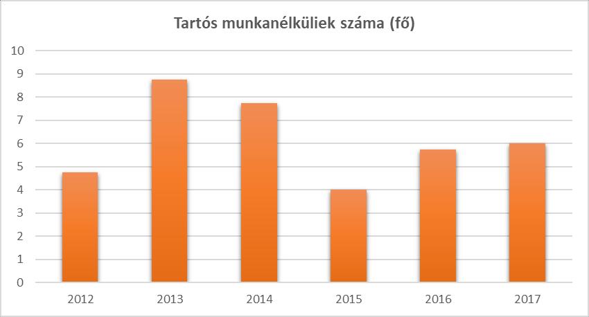 Az elektronikus ügyintézés ugyanebbe az irányba mutat.
