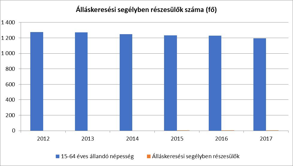 Annak ellenére, hogy hátrányos megkülönböztetéssel kapcsolatban bejelentés nem érkezett az évek során, Önkormányzatunk fel van készülve arra is, ha a településen élő állampolgárt hátrányos