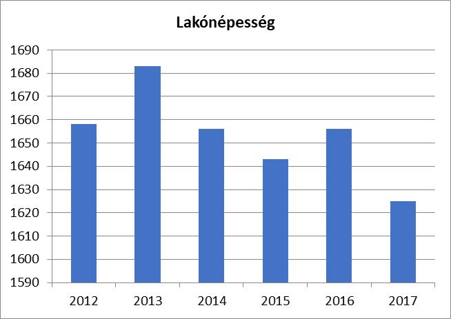 Kakasd a Tolna megyében található Bonyhádi járáshoz tartozik, amelynek székhelye Bonyhád, és amelynek két város (Bonyhád és Nagymányok) és 23 község (köztük Kakasd) a tagja.