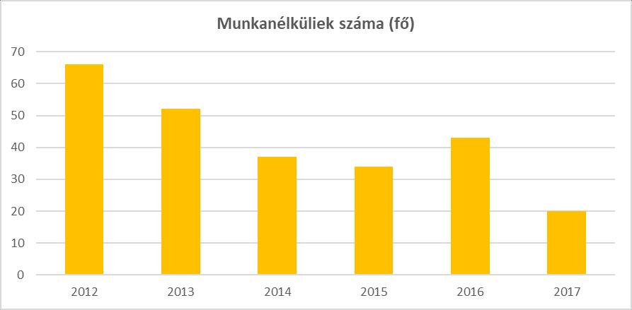 b) tevékeny időskor (pl.