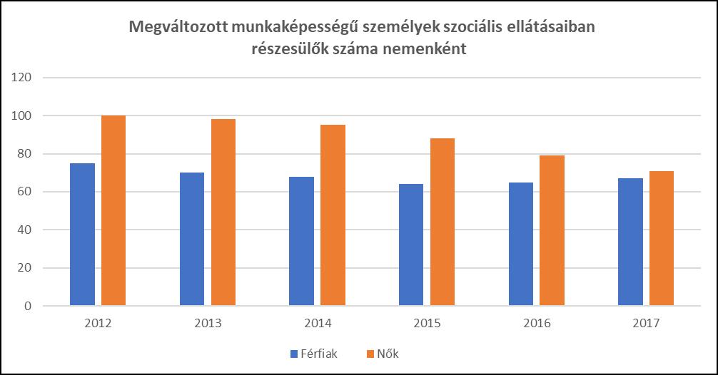 A fentiekből egyenesen következik: élelemre keveset költenek, nem tudják megvenni a minőségi alapanyagokat ételeikhez, gyógyszerkiváltásnál szelektálnak, hiába kellene mindet kiváltani, de akkor nem