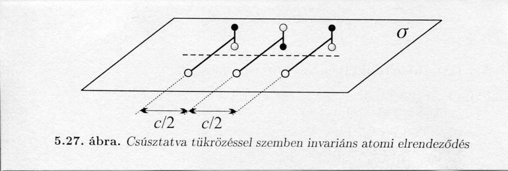 Csúszva tükrözés Groma István, ELTE