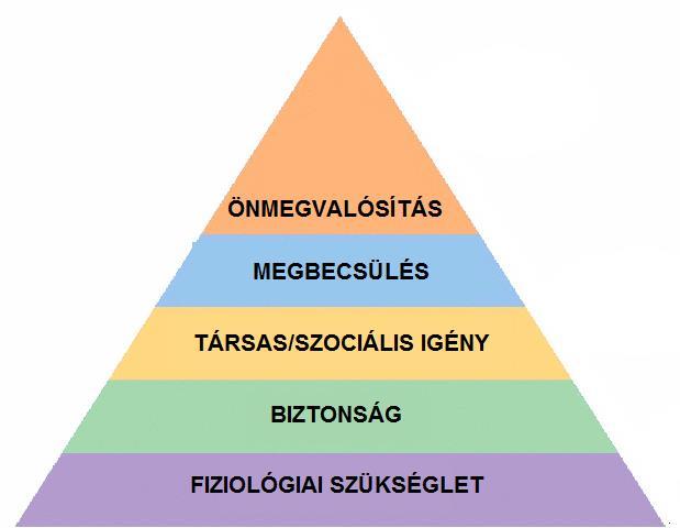 ALTERNATÍV IGÉNYSZINTEK HOGYAN KEZELJÜK AZ EMBEREKET KÖZLEKEDÉSSZERVEZŐI FÓKUSZ PARTNERKÉNT ÜGYFÉLKÉNT UTASKÉNT