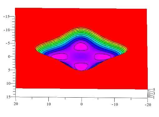 közepén (x = 0; y = 0) pontban van, a (3.b) és (3.
