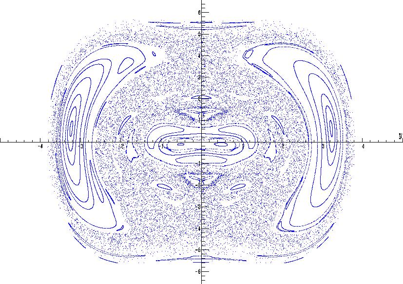 (a) (3.b) potenciálú tál(e = 20) (b) (3.c) potenciálú tál (E = 40) 7. ábra: y-v Poincaré-térképek 4.