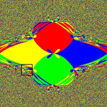Tálban guruló golyó kaotikus viselkedése vonzási tartományait a Dynamics Solver programmal.