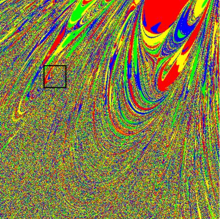 numerikusan is nyomon követhető, ha meghatározzuk valamely tartomány fraktáldimenzióját különböző felbontások mellett. Az 1. táblázatban a 9.(c) és 10.