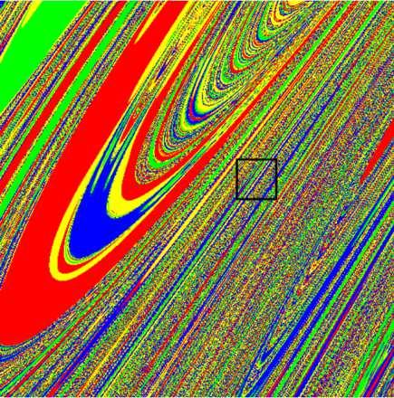 táblázat: A fraktáldimenzió irreguláris felbontás-függése x 5; 4,8, y 3,6; 3,4 x 5,6; 5,4, y 4,8; 4,6 [ ] [ ] [ ] [ ] 50 50 1,30 1,55 100 100 1,26 1,51 200 200 1,23 1,44 400 400 1,19 1,33