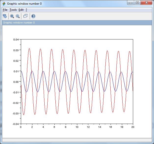 funcprot(0) clear; function dpq=f(t, x) m=00; d=; mu=e6; ac=0.0; at=0.000; n=00; =000; lc=0.; lt=0.