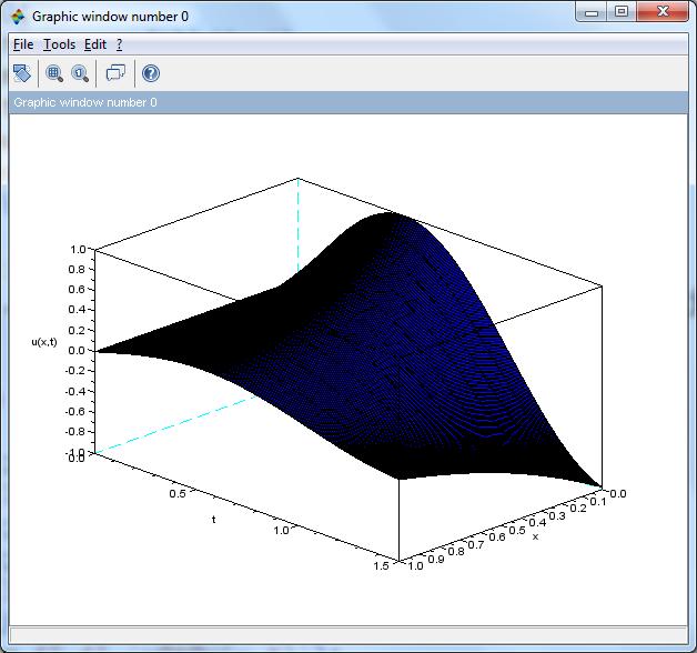 funcprot(0) function [u]=heatpde(xrange, trange, uinit, u0bound, ubound, K) n=length(xrange); m=length(trange); u=zeros(n,m); Dx=(xrange(n)-xrange())/(n-); Dt=(trange(m)-trange())/(m-); u(:,)=uinit';