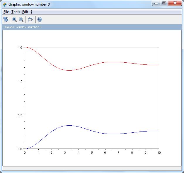 funcprot(0); clear; function dpq=f(t, x); m=; =0.5; h=; g=9.8; mu=0.