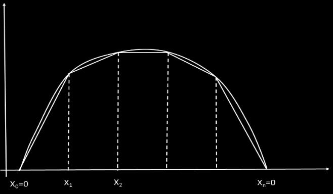 φ i 0 x dx 0 dφ i x y dx dφ x dx dx n c i u= 0 dφ i dx dφ