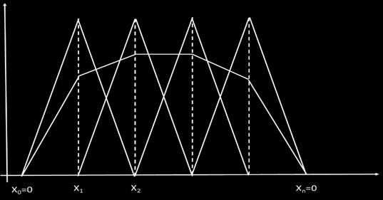 x dx 0 0 egyen x x = h, =,, n Ha i=, aor a dφ i dφ i dx dx dx = 0 d dx x x i h + d dx x i+ x