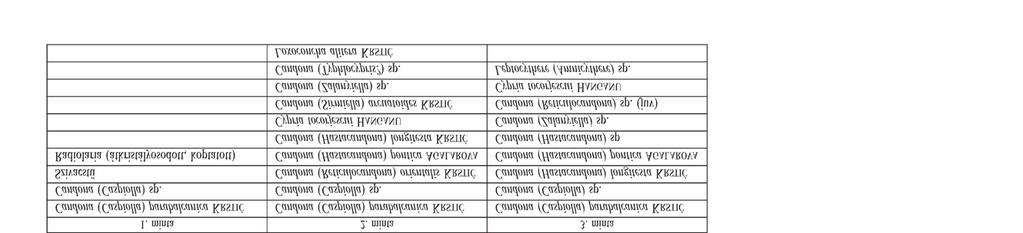 Földtani Közlöny 148/4 (2018) 333 tette lehe tővé a pontos határozást, de a példány vagy a. dai - nellii, vagy a. vutskitsi fajhoz tartozik.