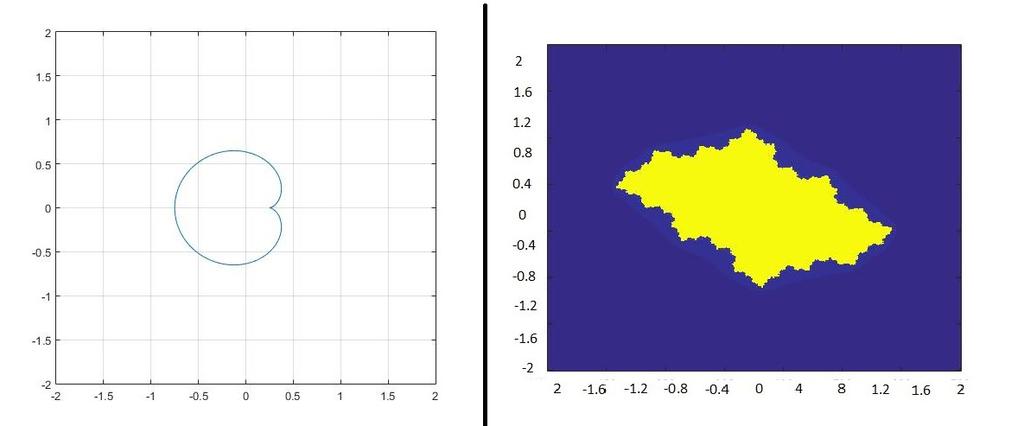 A 3.2-es ábrán a felső sor a c = 0.8 + 0.3i, a középső a c = 0.11 + 0.86i, az alsó pedig a c = 0.8 + 0.3i paraméterű függvények Julia-halmazai. Ezek közül a felső és az alsó seholsem sűrű, Állítás 3.