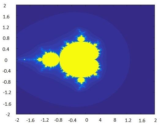 3.3 A Mandelbrot-halmaz Definíció 3.3.1.