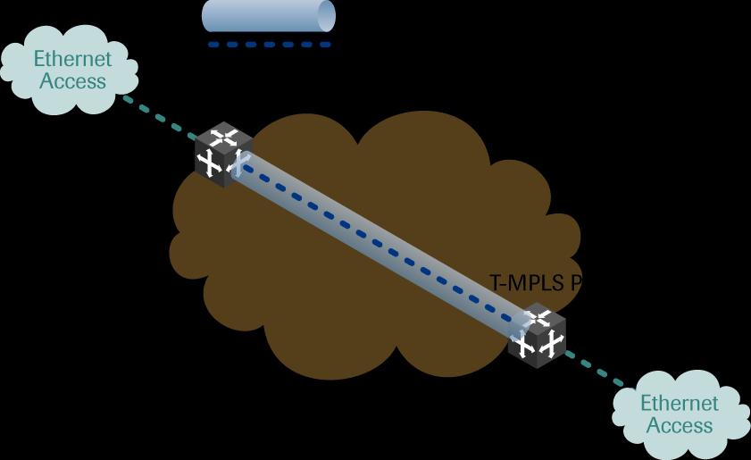 Vissza az áramkör kapcsoláshoz: T-MPLS Transport-MPLS Kimondottan kapcsolat orientált alcsoportja az MPLS-nek Az ITU-T szabványosítja Az MPLS egy része, amely a p2p kapcsolatok kezeléséhez szükséges