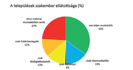 A tendenciát erősítette, hogy a TÁMOP-os projektek kifutásával az addig nagyobb számban foglalkoztatott, és ebben a kategóriában feltüntetett szakkörvezetők száma csökkent.
